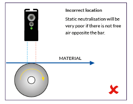 mounting-static-device-incorrect-location Mounting Static Control Device - Incorrect Location
