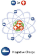 negative-charge negative-charge