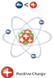 positive-charge positive-charge