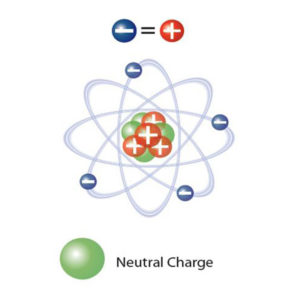 Neutral Charge Neutral Charge