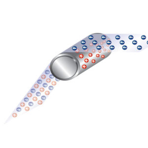 Roller Contact and separation