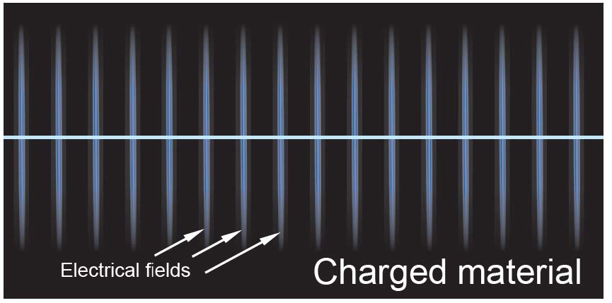 field1 Measurement of Static Electricity