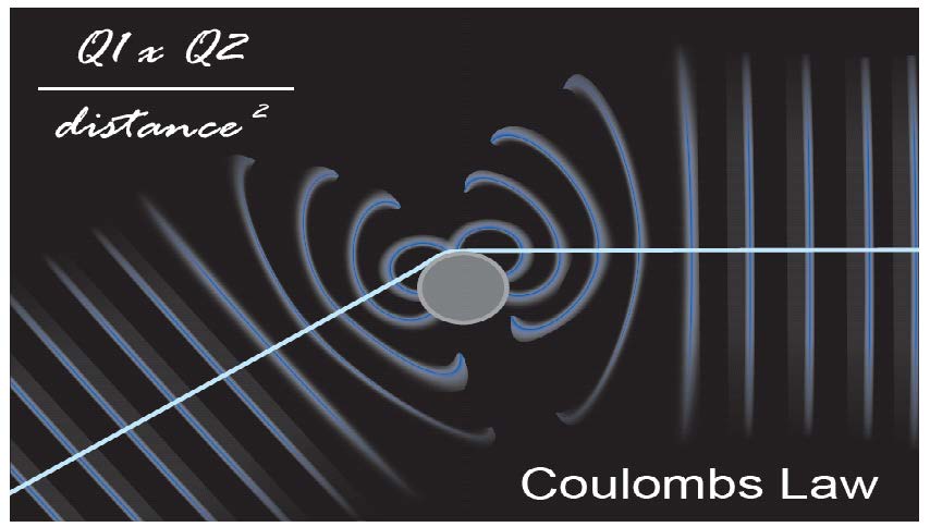 field2 Measurement of Static Electricity